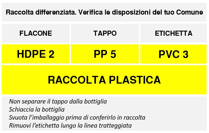 Esempio di etichetta ambientale.